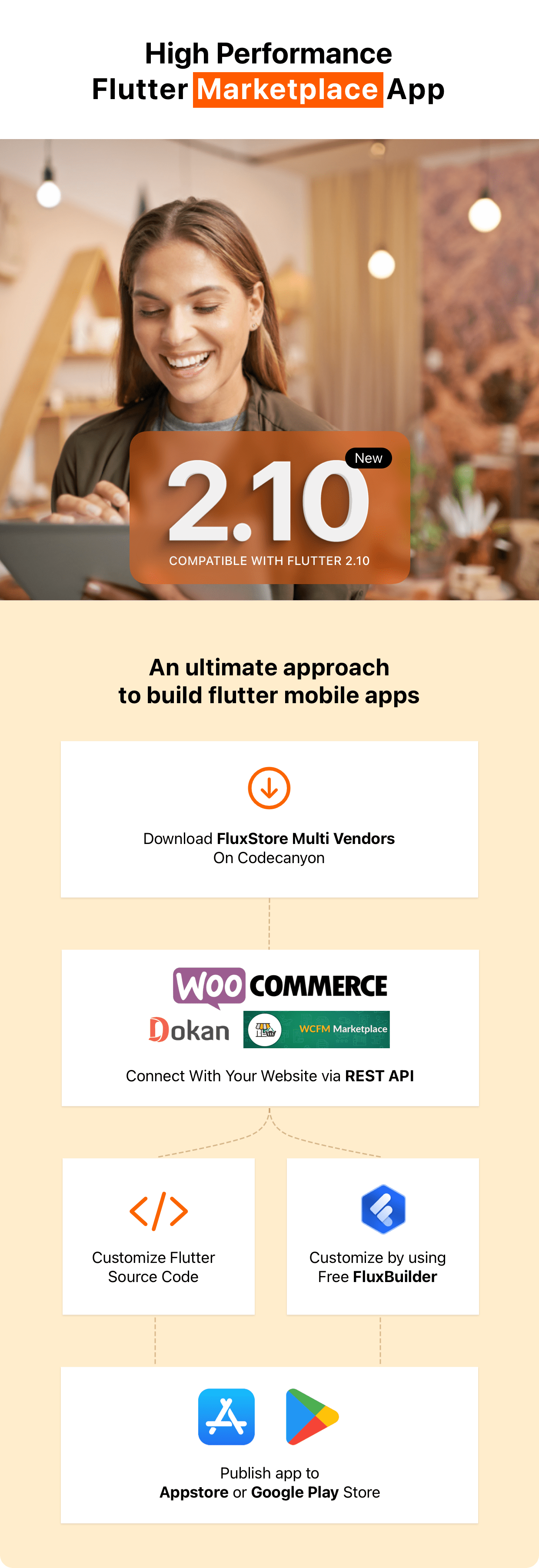 Fluxstore Multi Vendor - Flutter E-commerce Full App - 1
