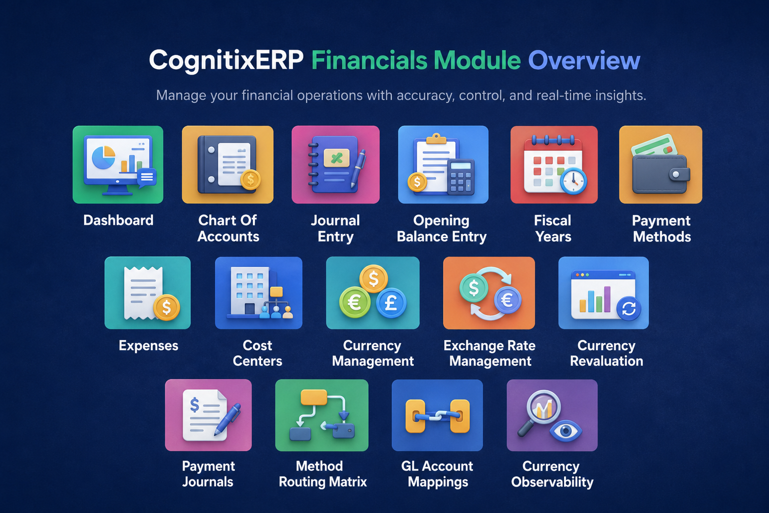 CognitixERP Financials Module Overview