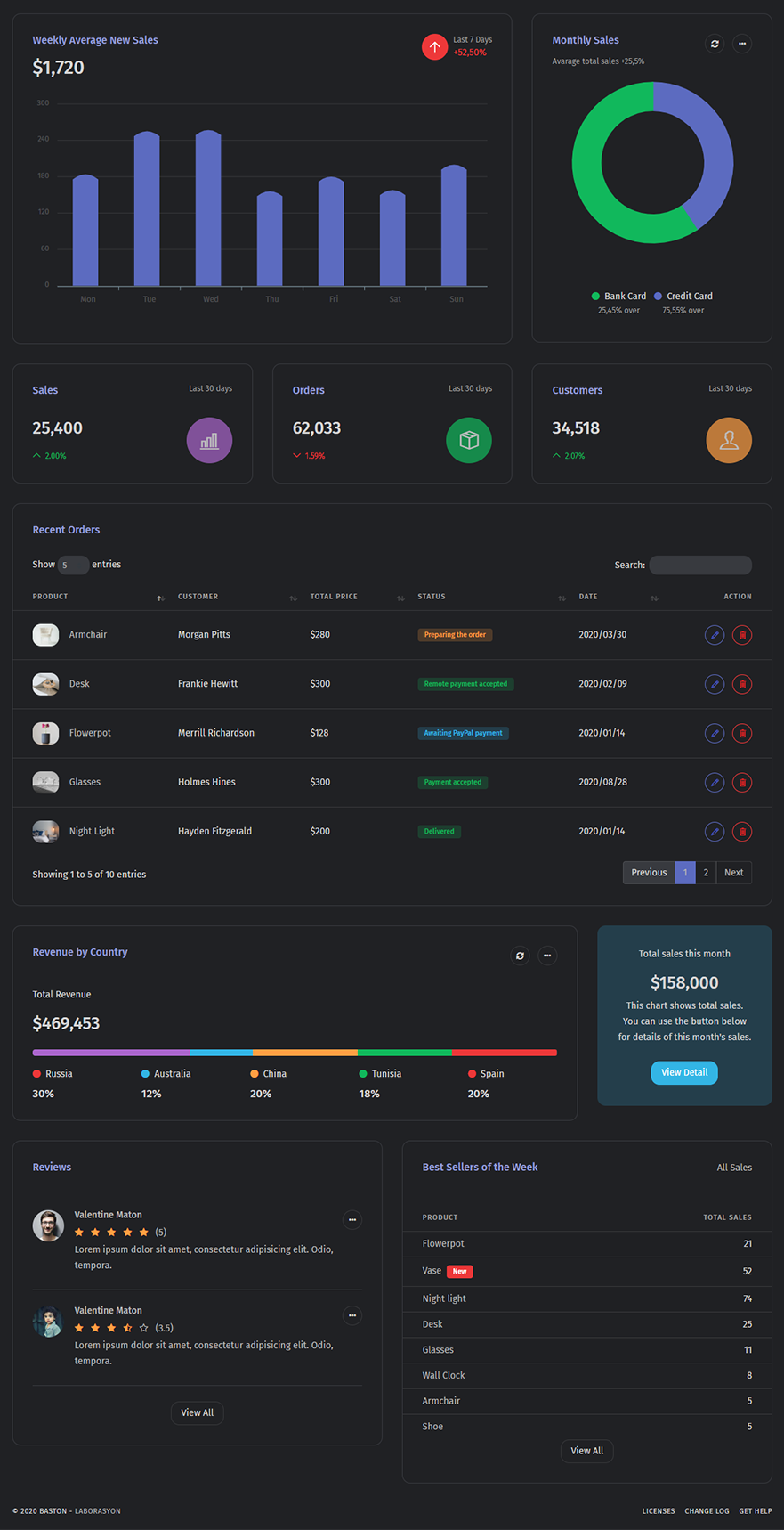 Baston - Admin & Dashboard HTML Template - 4