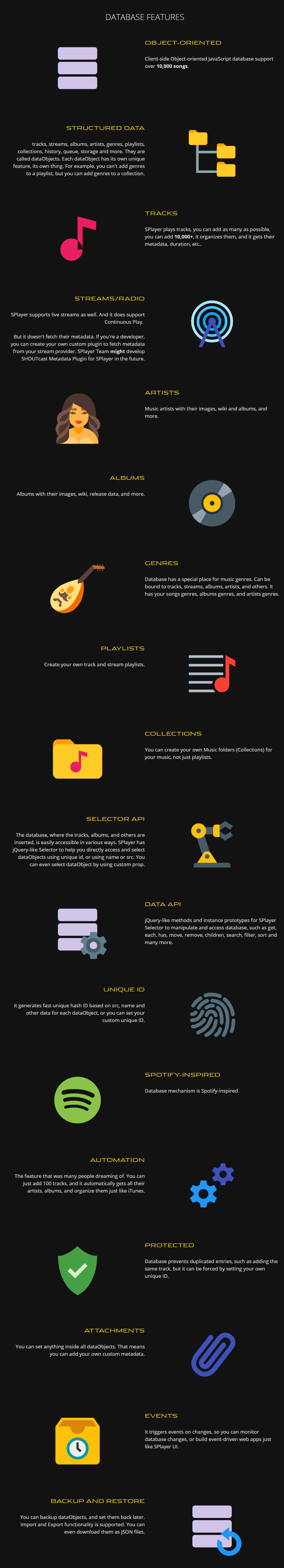 splayer features: database