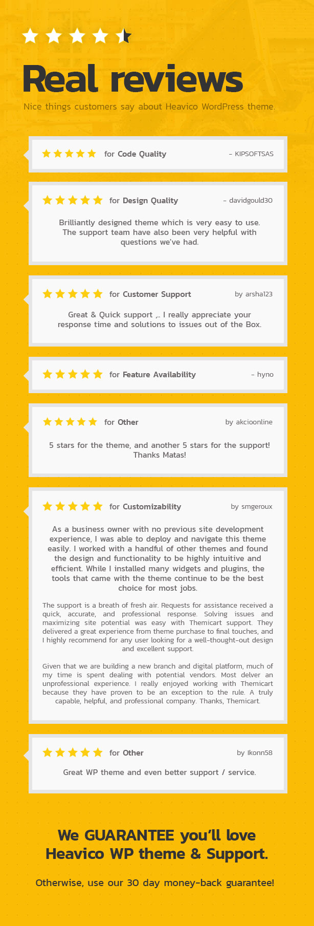 Real reviews by the users.