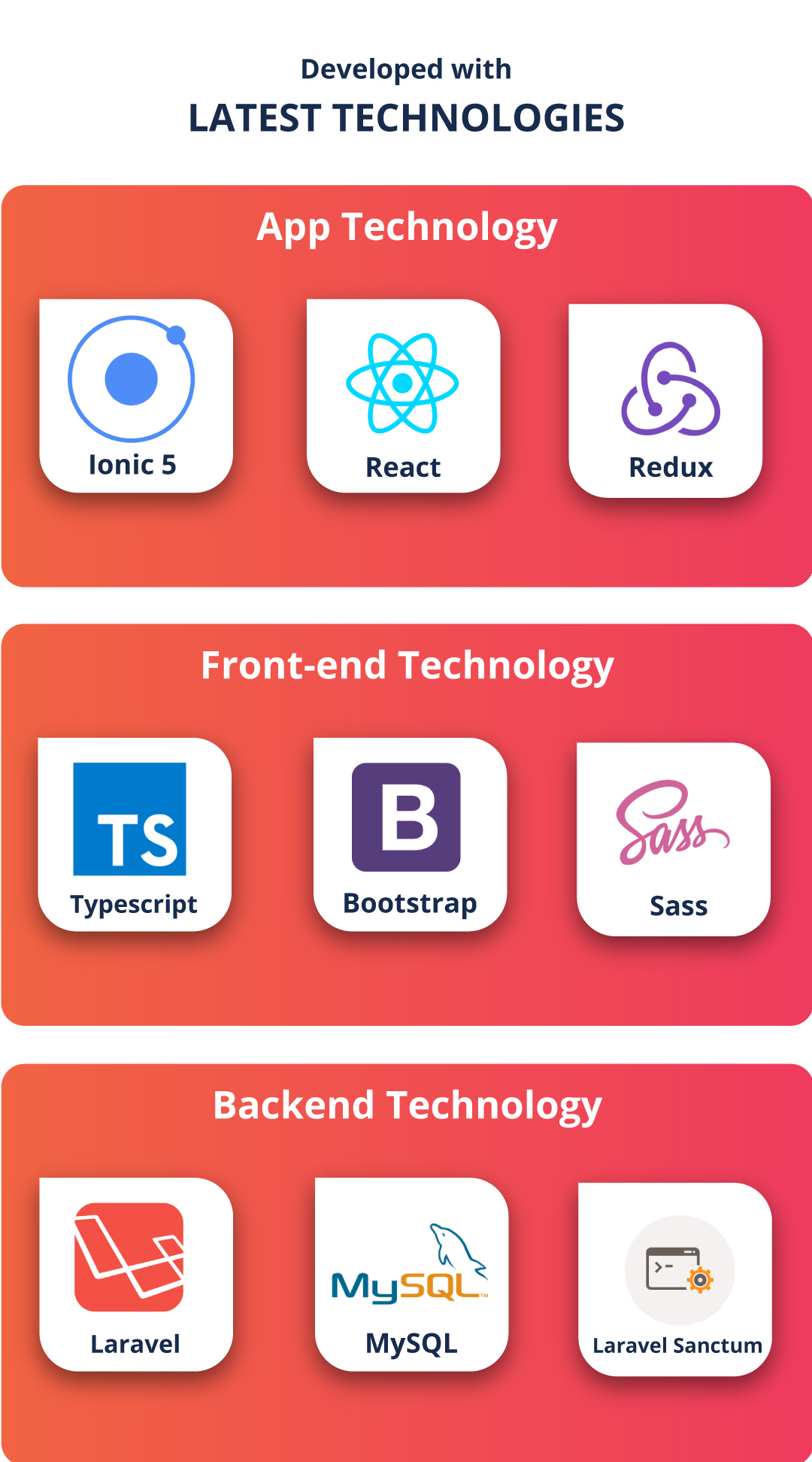 Technologies Used - Foodlicious