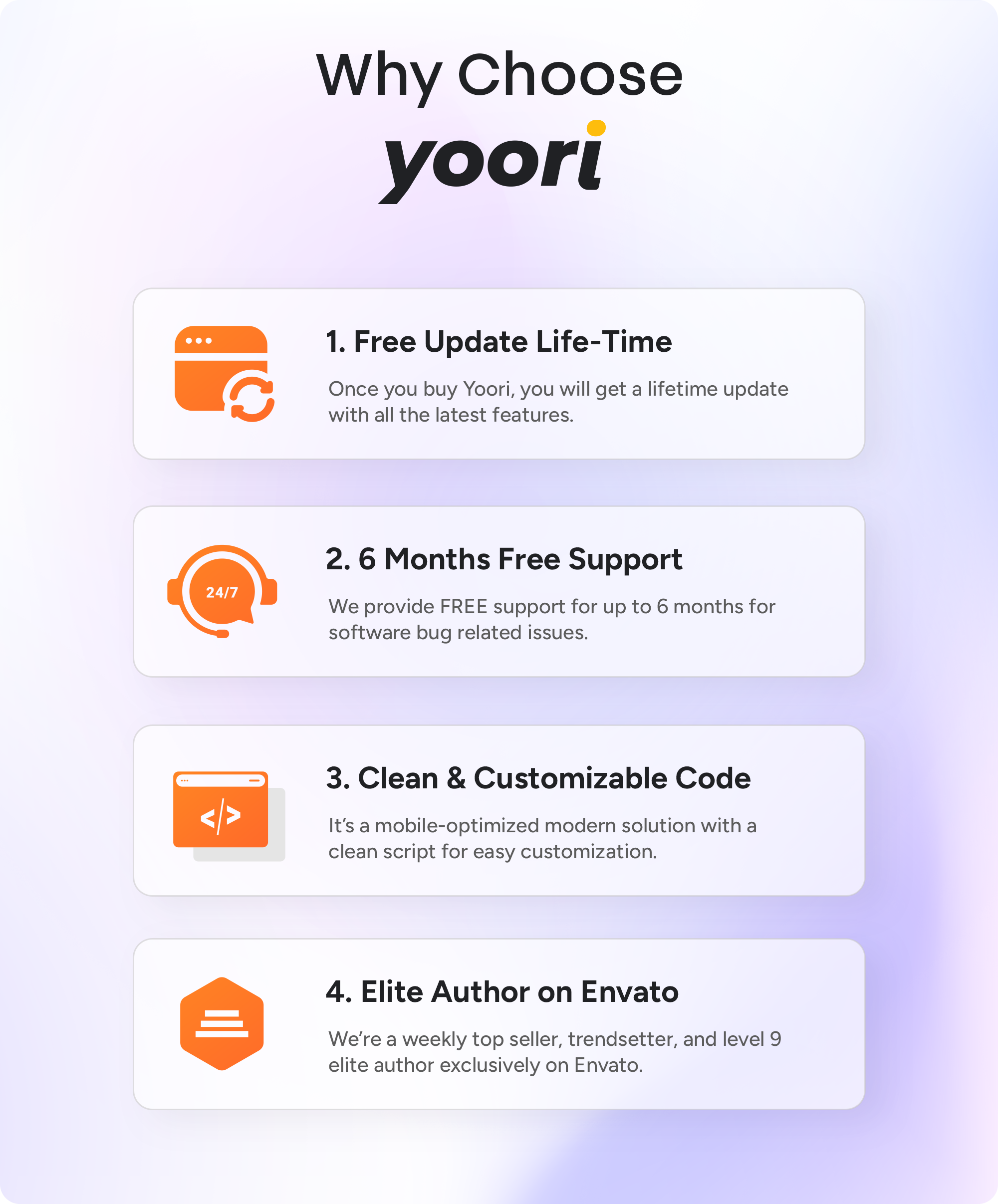 Why Choose Yoori Ecommerce Script