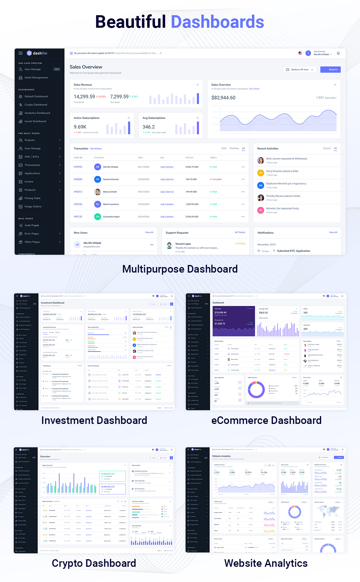 DashLite - Figma Dashboard Template