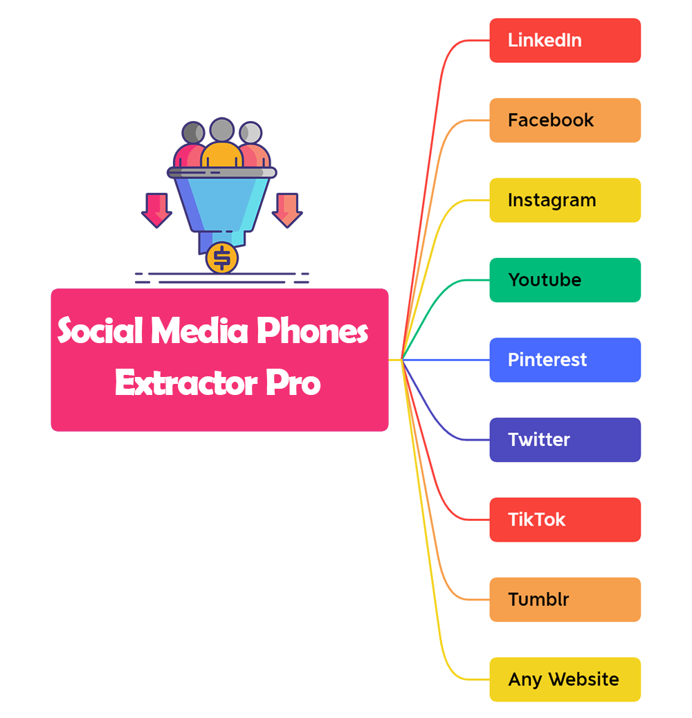 Social Media Phone Extractor Pro - 3