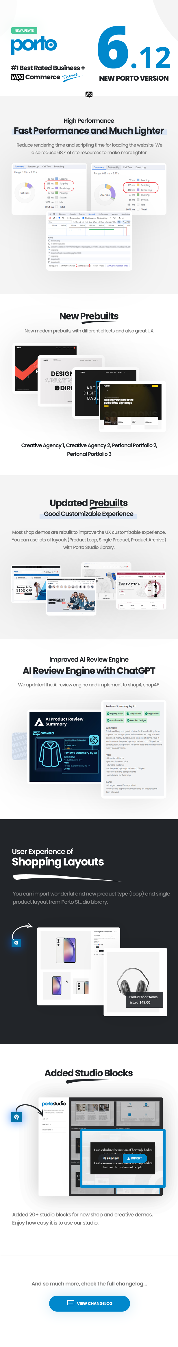 Porto WordPress Whats New 6.12