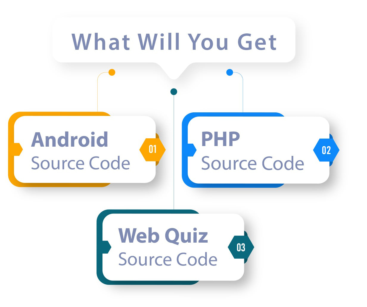 Quiz Online | Trivia Quiz | Android Quiz Game with Web Quiz + Admin Panel - 31