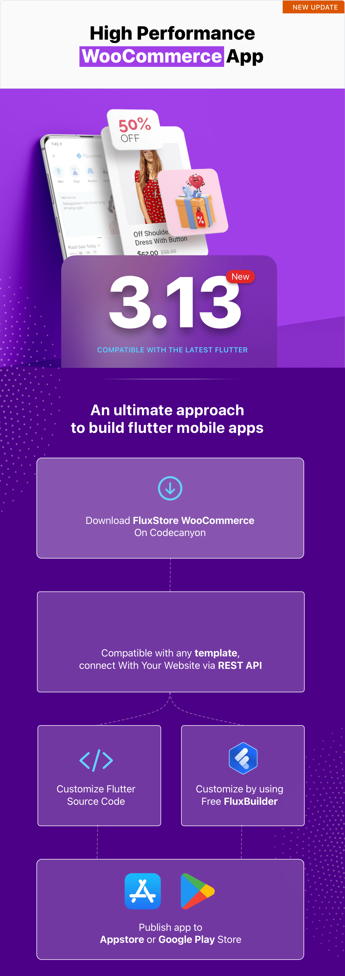 Fluxstore WooCommerce - Flutter E-commerce Full App - 3