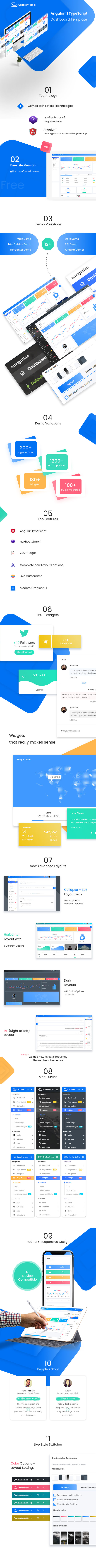 Gradient Able Angular 18 Admin Dashboard - 2