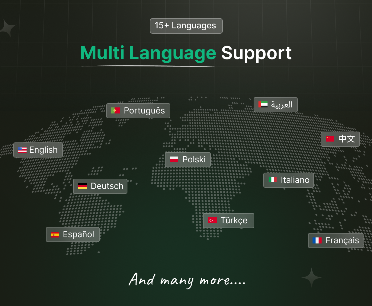 helpdesk multi language