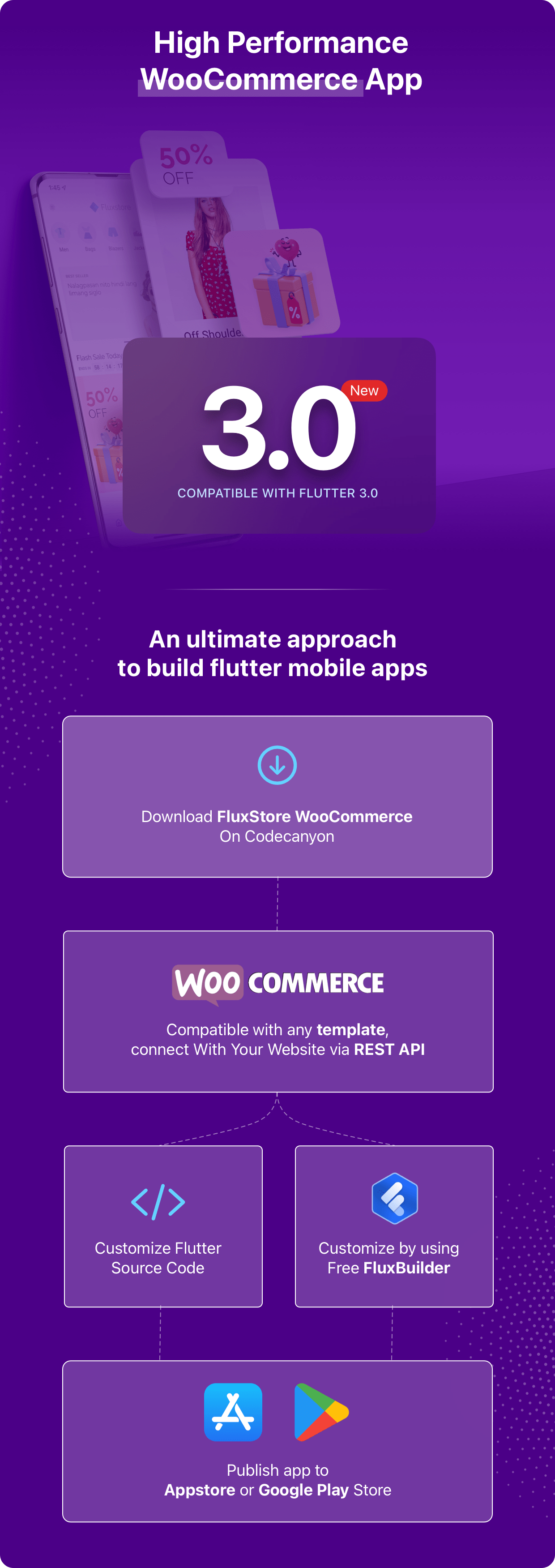 Aplicativo para WooCommerce