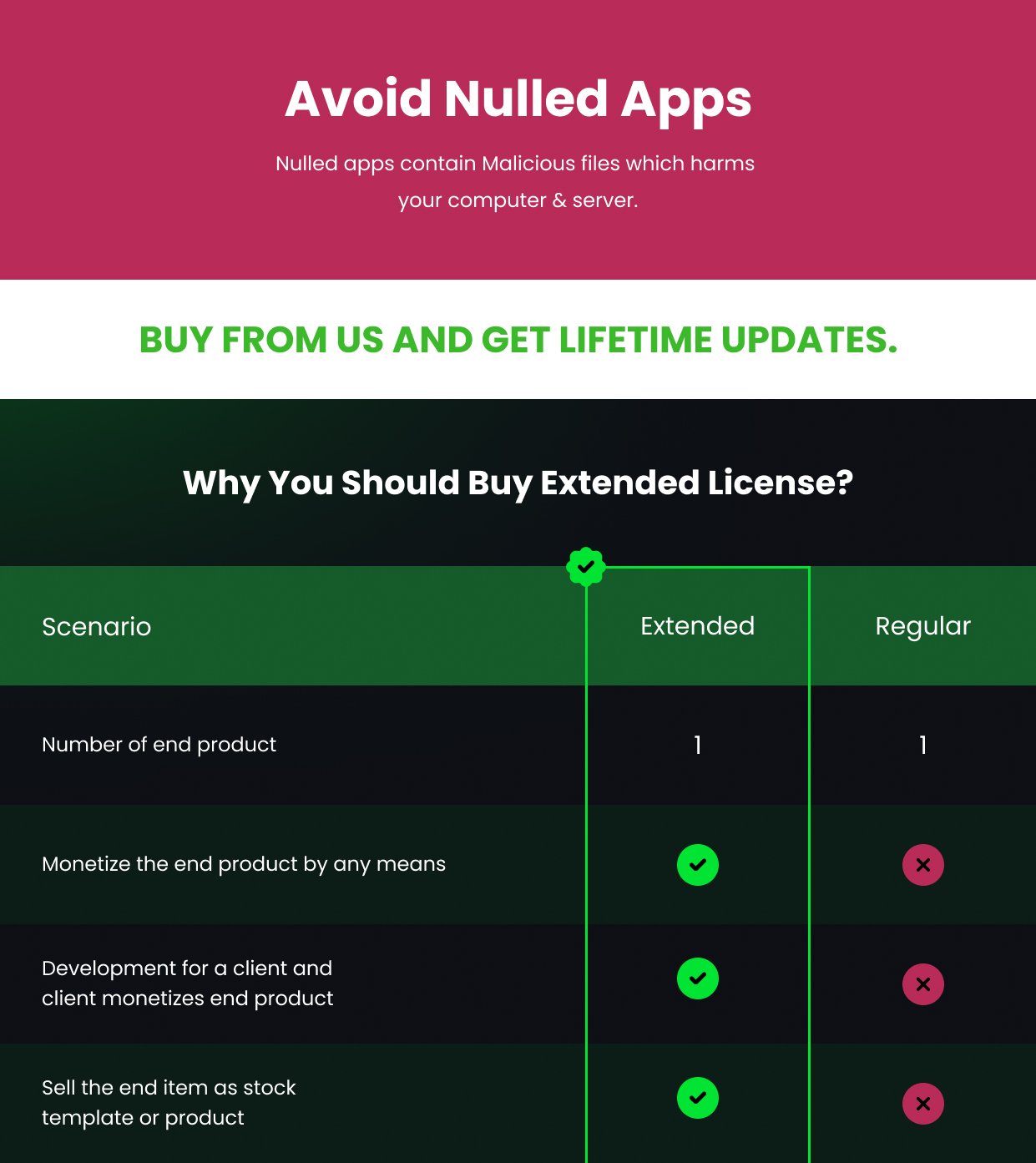 avoid_nulled_apps