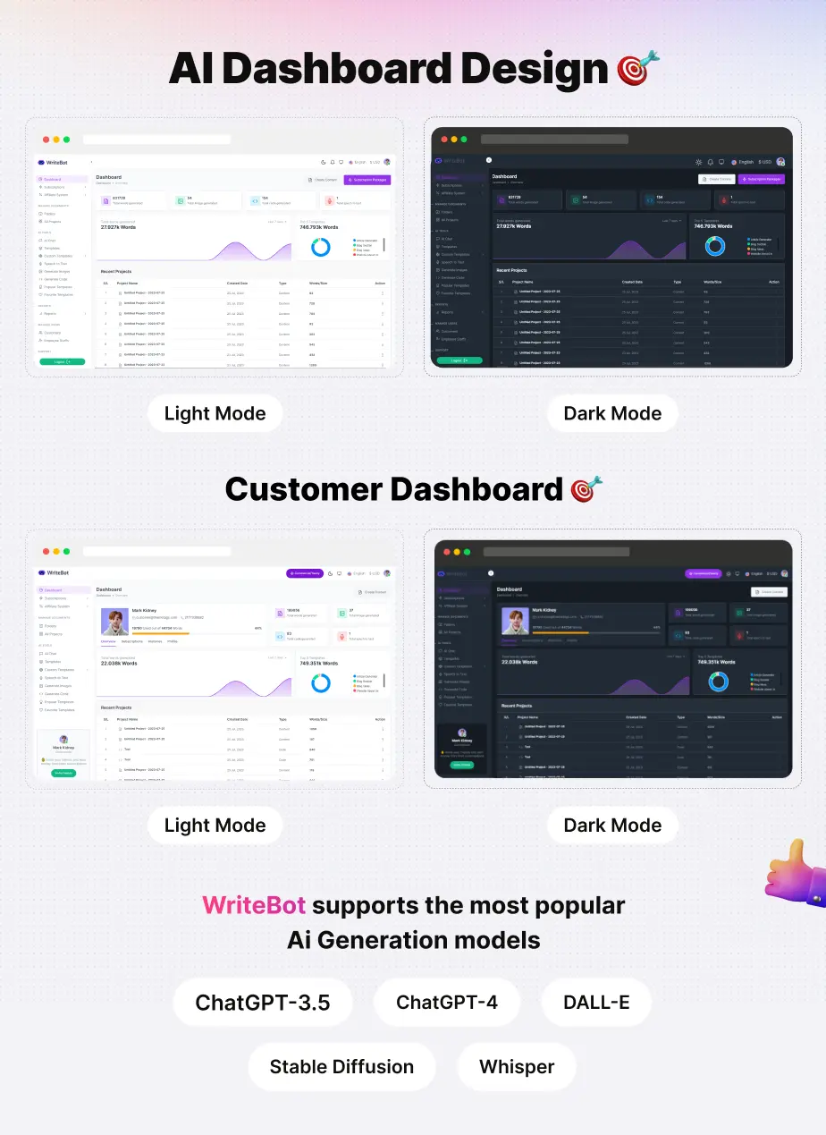 AI Dashboard Design