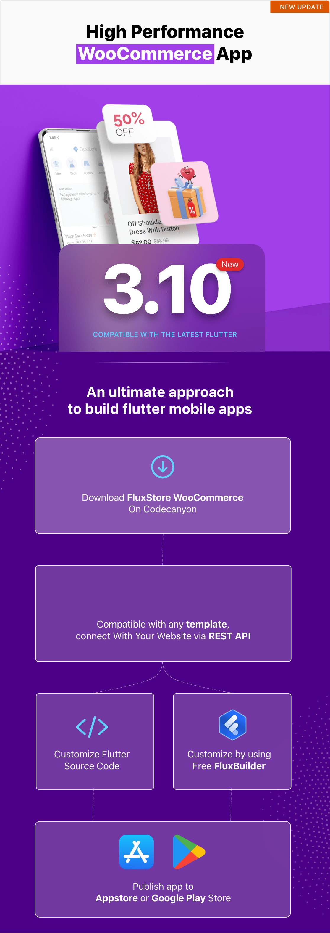 Fluxstore WooCommerce - Flutter E-commerce Full App - 4