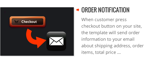 Order notification