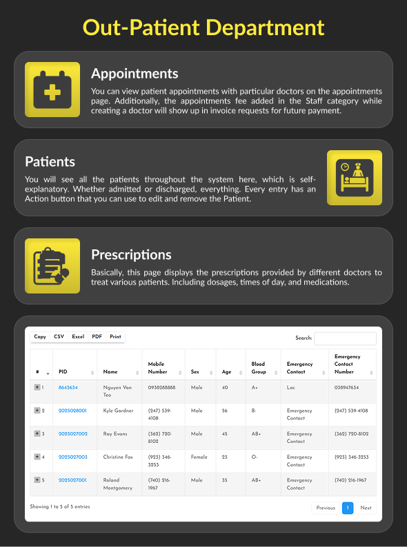 Out Patient Occupancies
