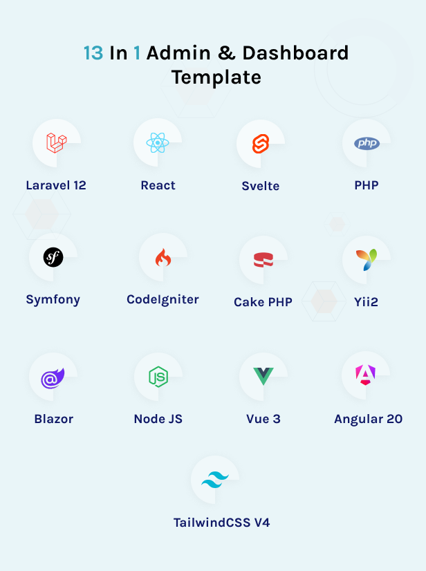 Sliced - Laravel 12, React, Angular, Blazor, Vue, Svelte & Tailwind CSS Admin & Dashboard Template - 2