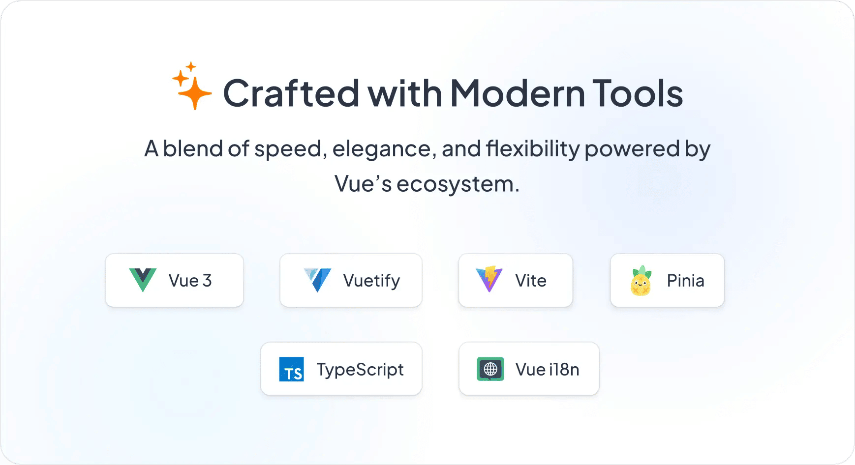 Technologies Used