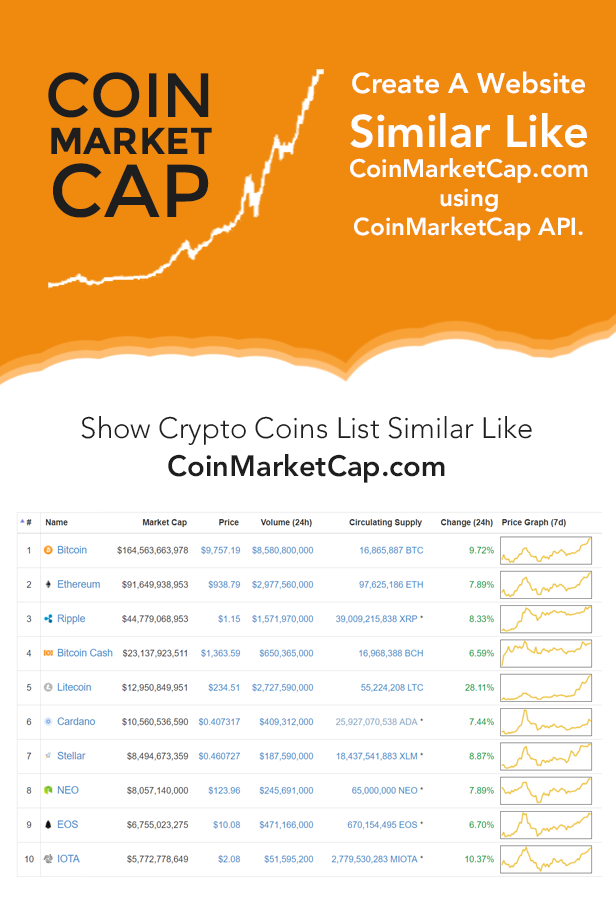 Coin Market Cap & Prices - WordPress Cryptocurrency Plugin ...