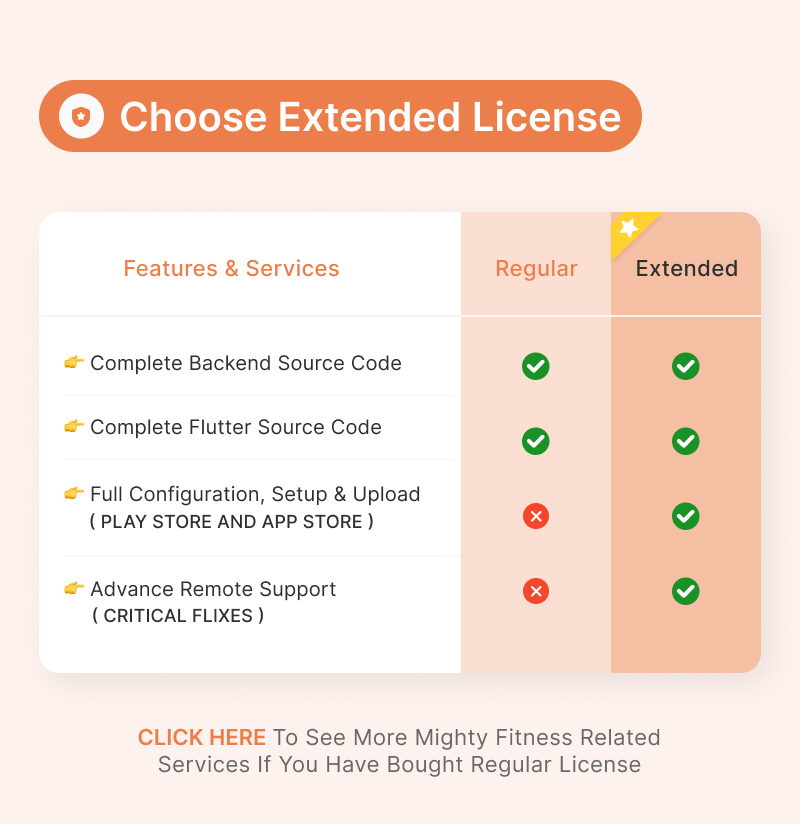 Mighty Fitness: Complete Fitness Solution Flutter App With Laravel Backend + ChatGPT(AIFitbot) - 12