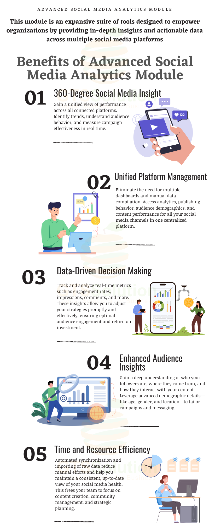 Advanced Social Media Analytics Management for Perfex CRM