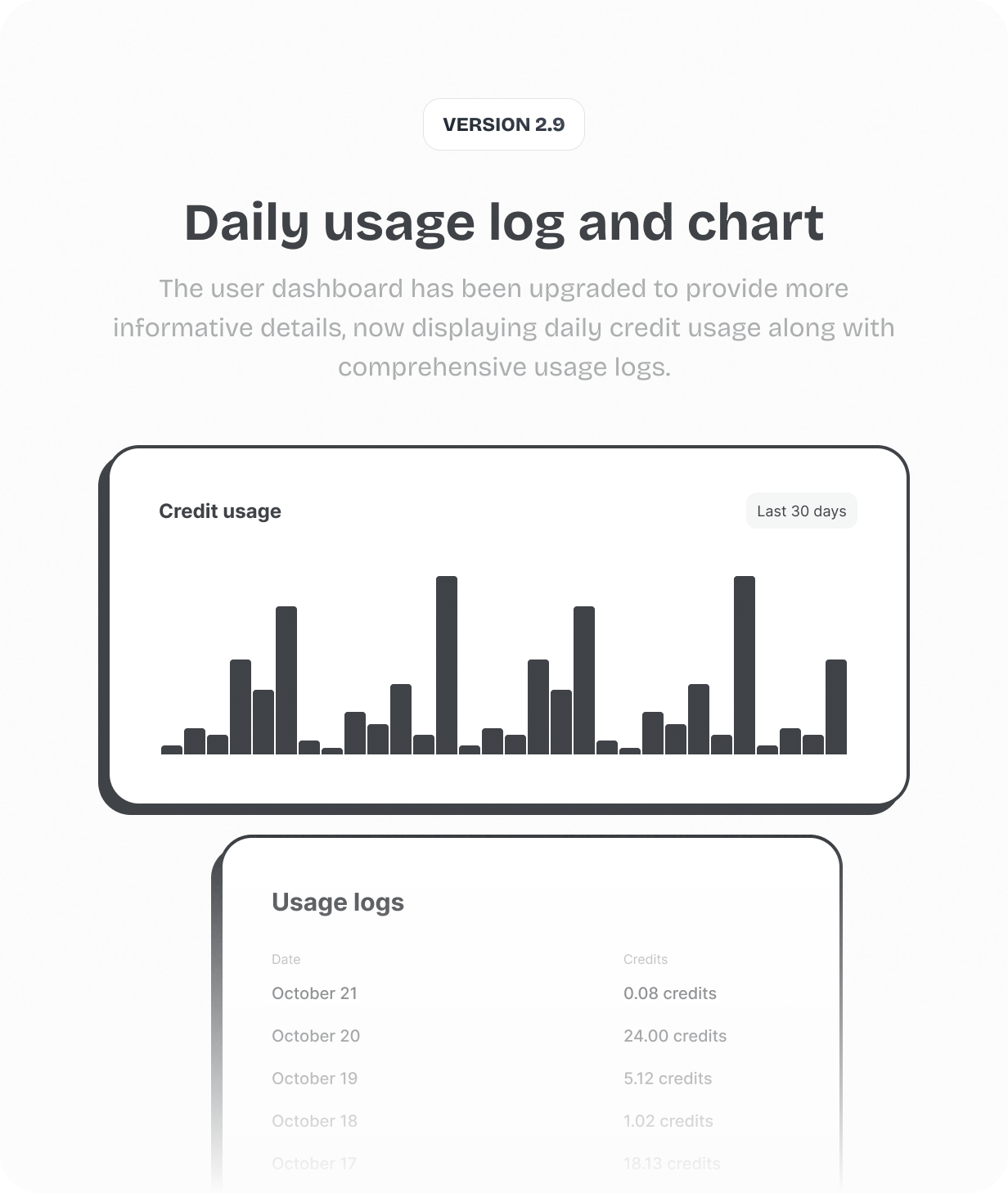 O painel do usuário foi atualizado para fornecer detalhes mais informativos, agora exibindo o uso diário de créditos junto com registros de uso abrangentes.