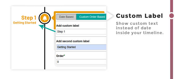 Linha do tempo de data personalizada