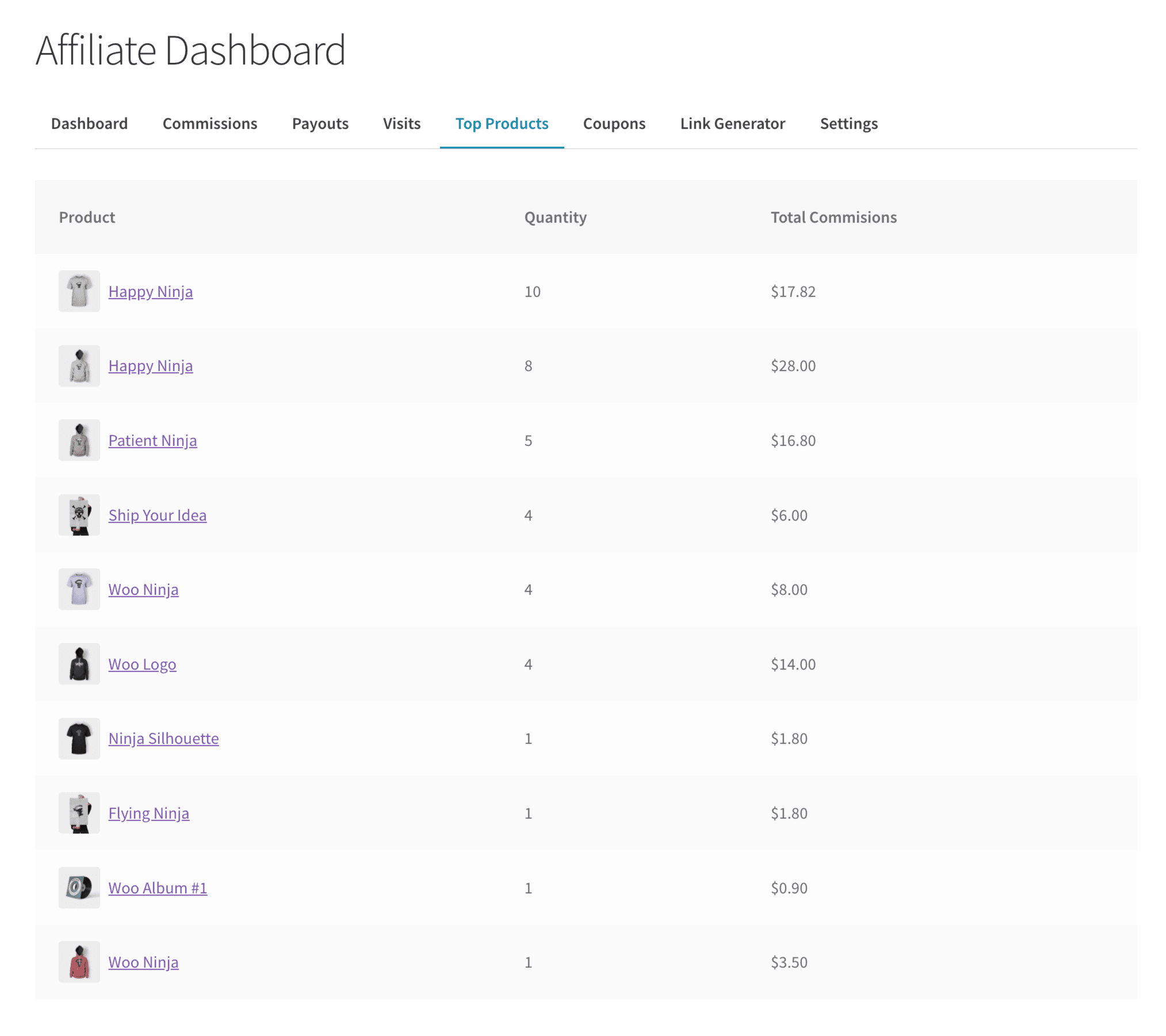 WooCommerce Affiliates Top Products Section