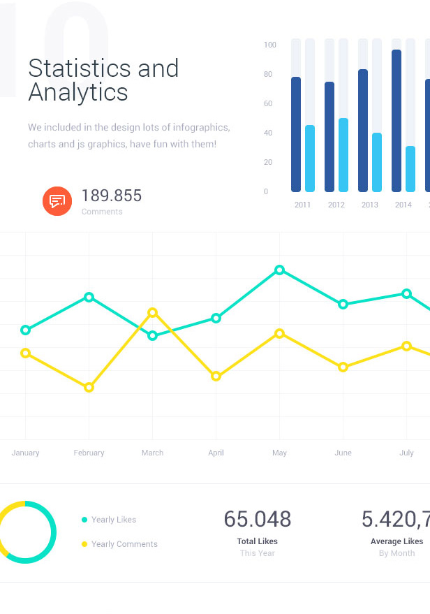 Statistics and Analytics