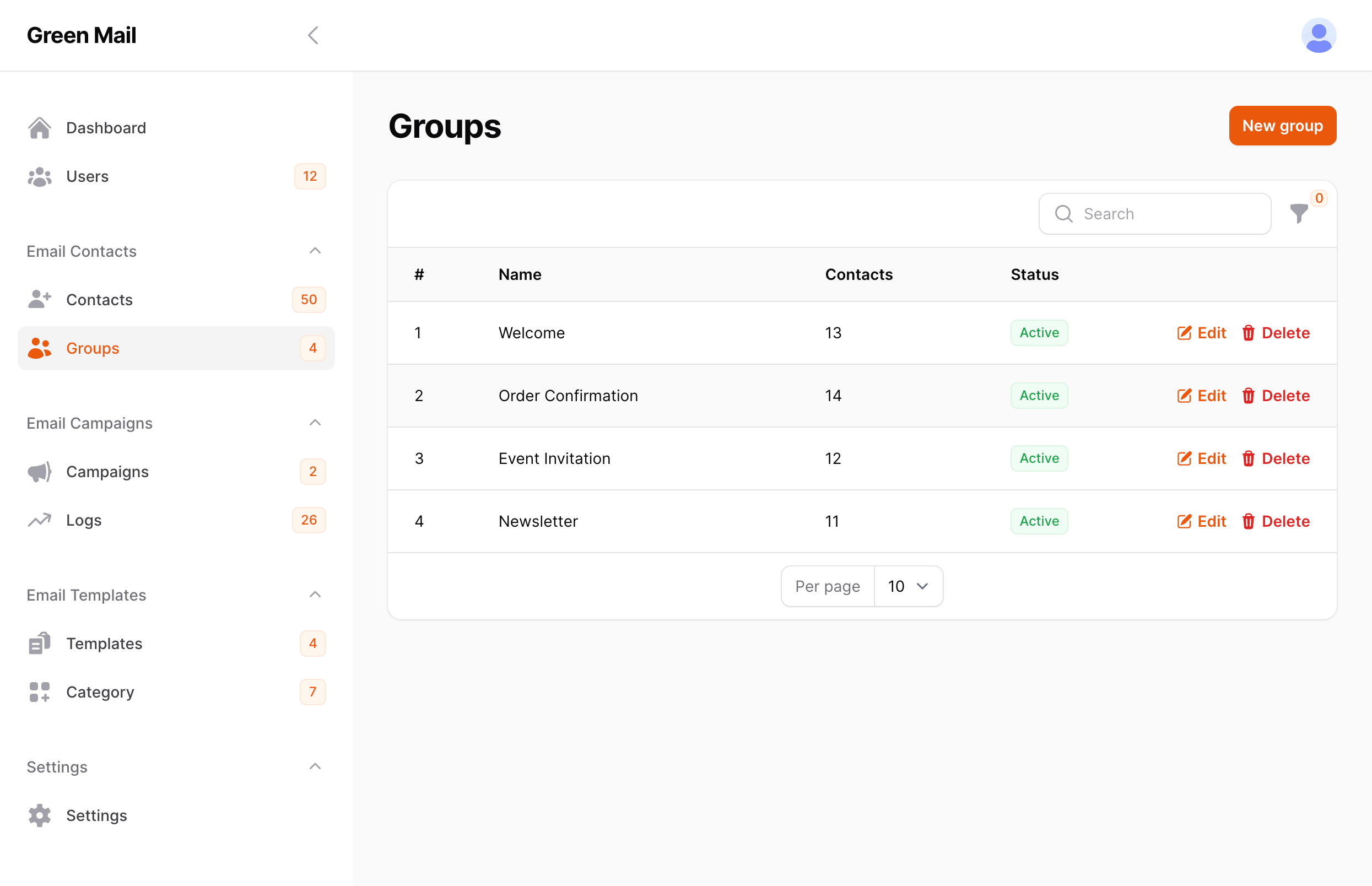 Dashboard States and Email Analytics Report