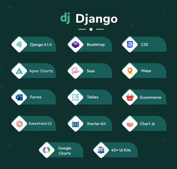 Admiro Admin Dashboard theme