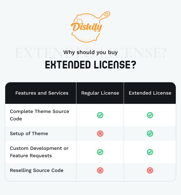 Dishify - Restaurant WordPress Theme
