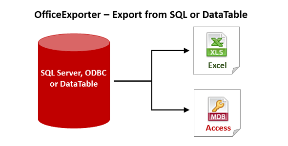 OfficeExporter - SQL or DataTable to xls and mdb - 1