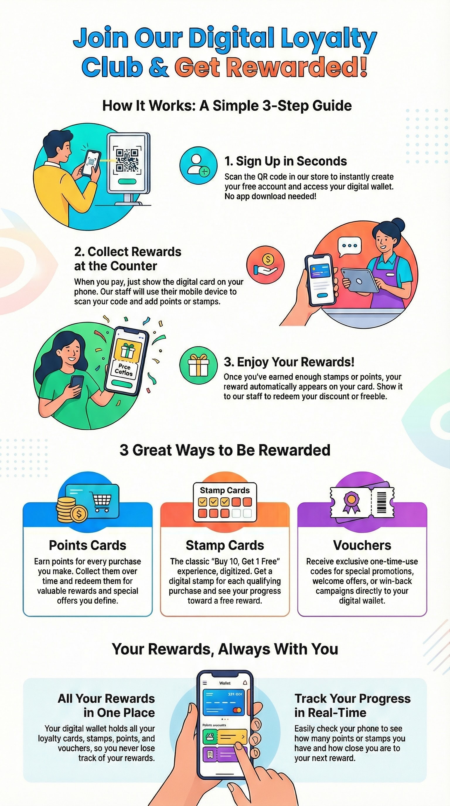 How Reward Loyalty Works