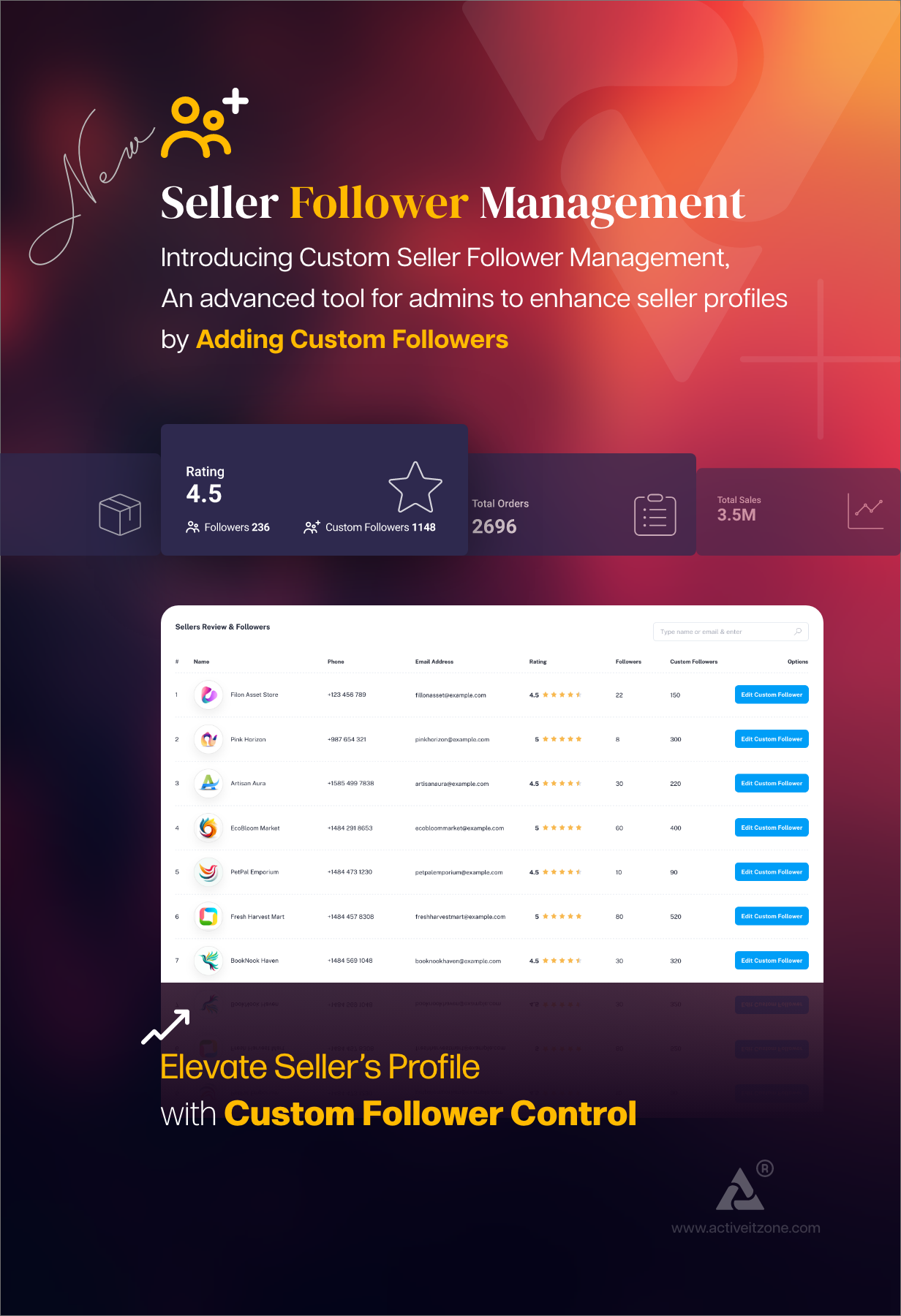 Active eCommerce CMS - 9