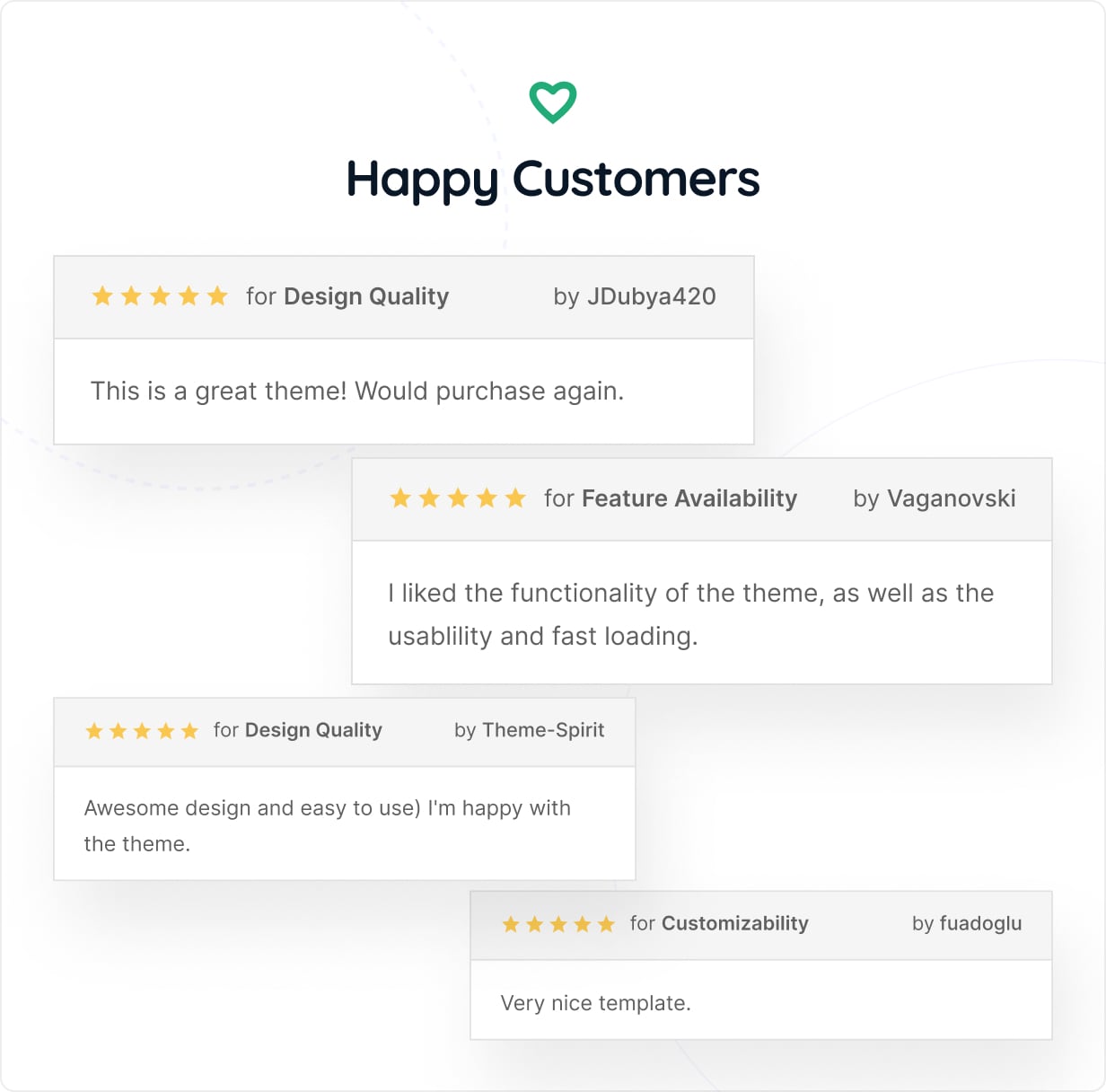 Ricky - Happy Customers