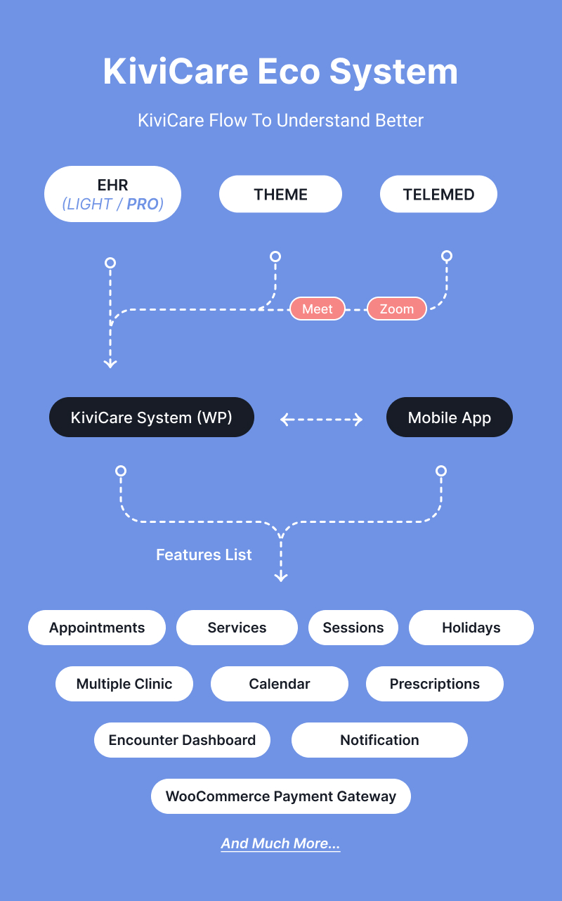 KiviCare Flutter 3.x App - Clinic & Patient Management System - 12