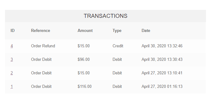 WooCommerce PostPaid - Buy Now Pay Later customer transactions