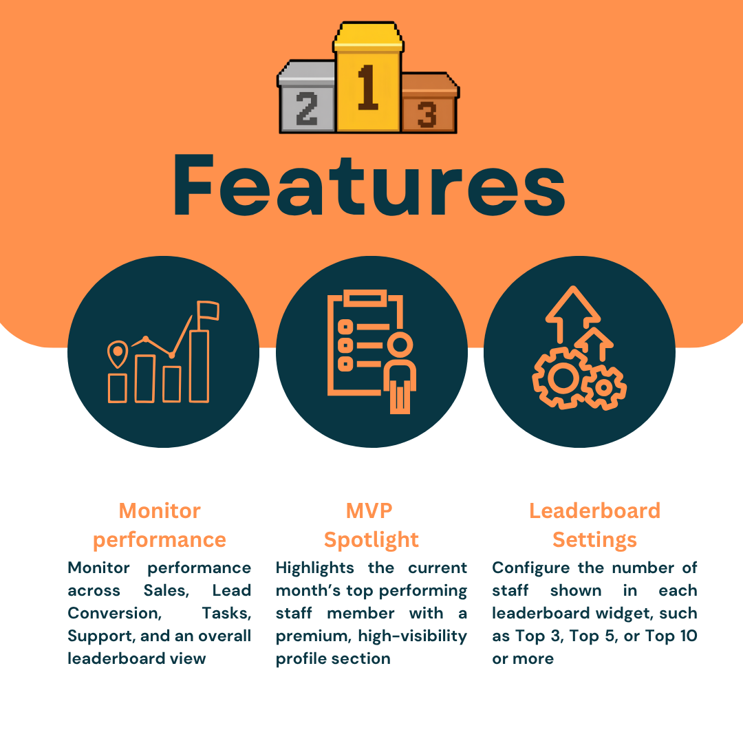 Staff Leaderboard Arena Module For Perfex CRM - Staff Performance Arena - Features
