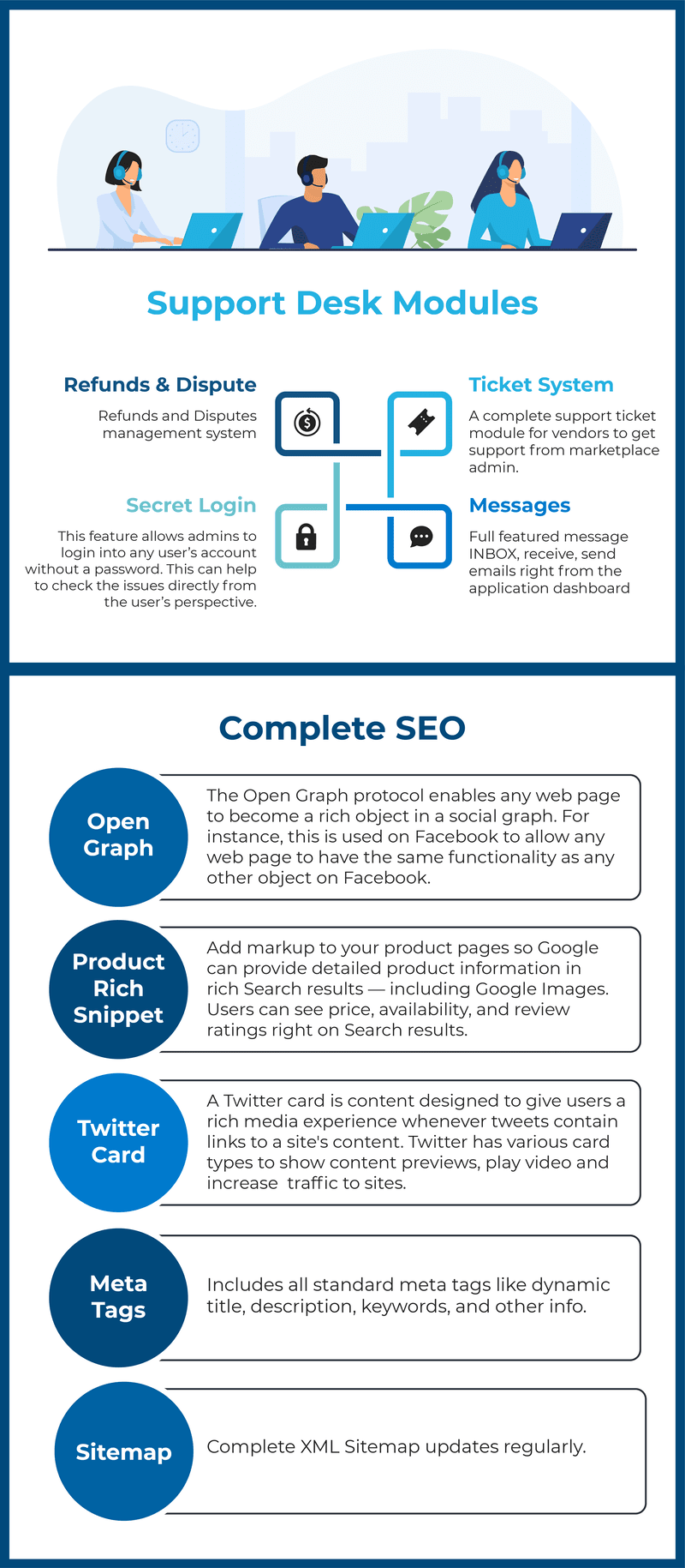 zCart Multi-Vendor eCommerce Marketplace - 7