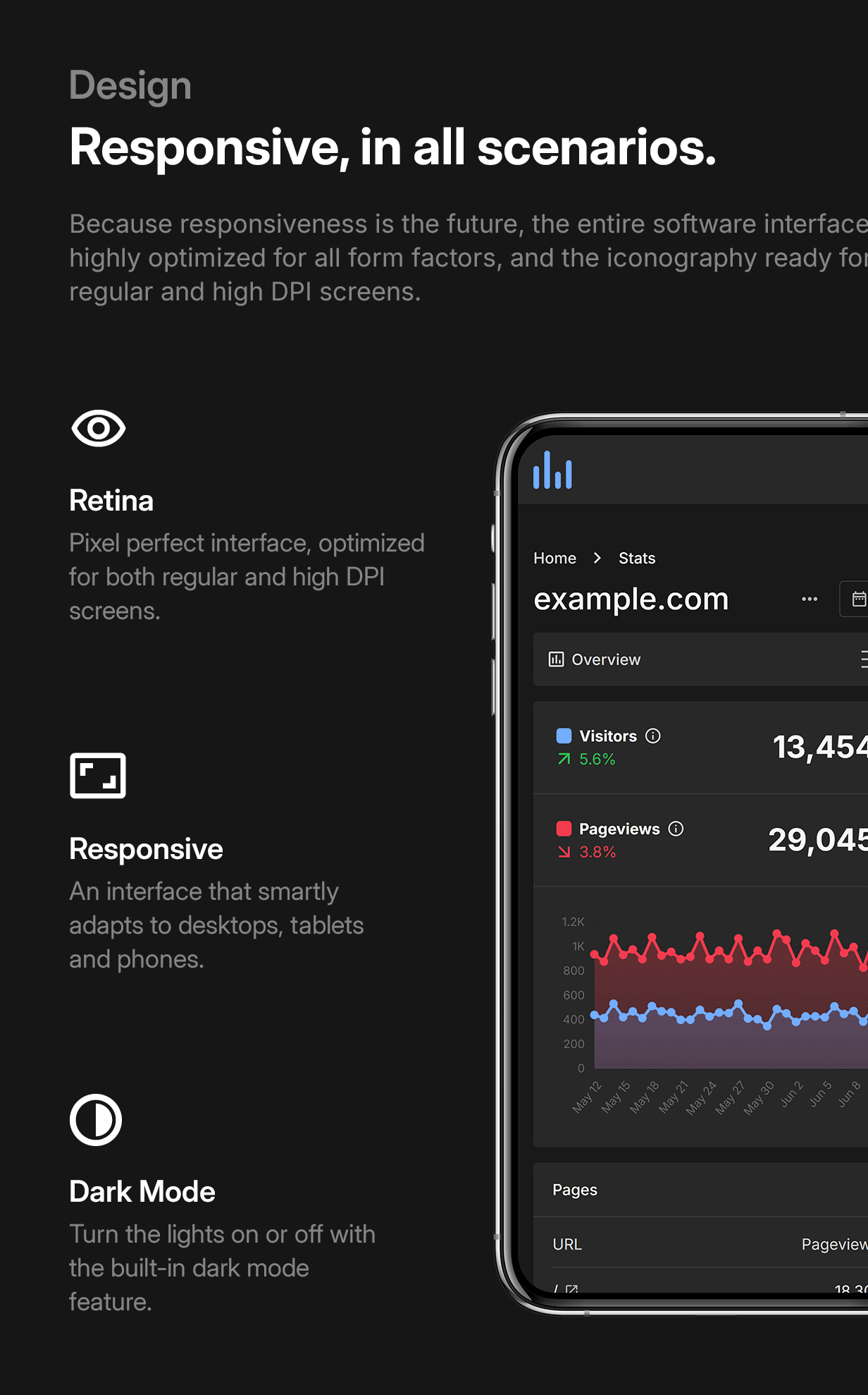 phpAnalytics - Web Analytics Platform - 6