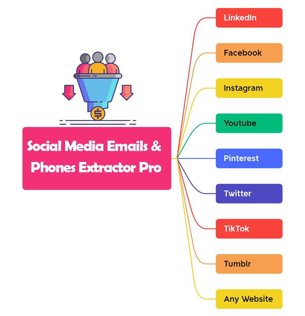 Social Media Emails & Phones Extractor Pro - 1