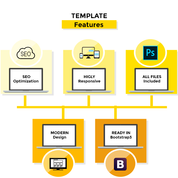 classified spot html feature list