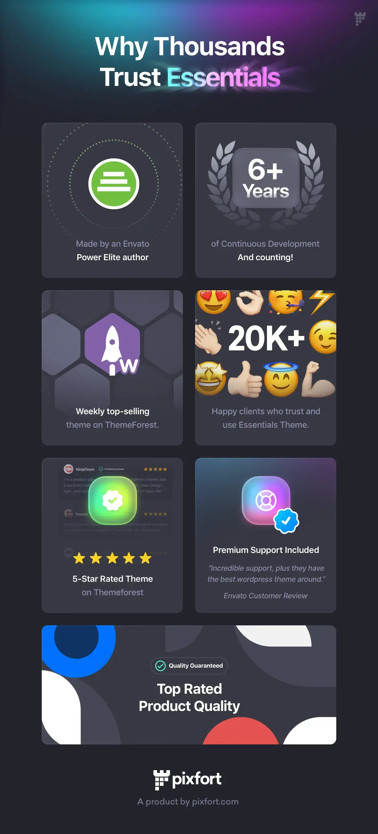 Essentials | Multipurpose WordPress Theme - 7