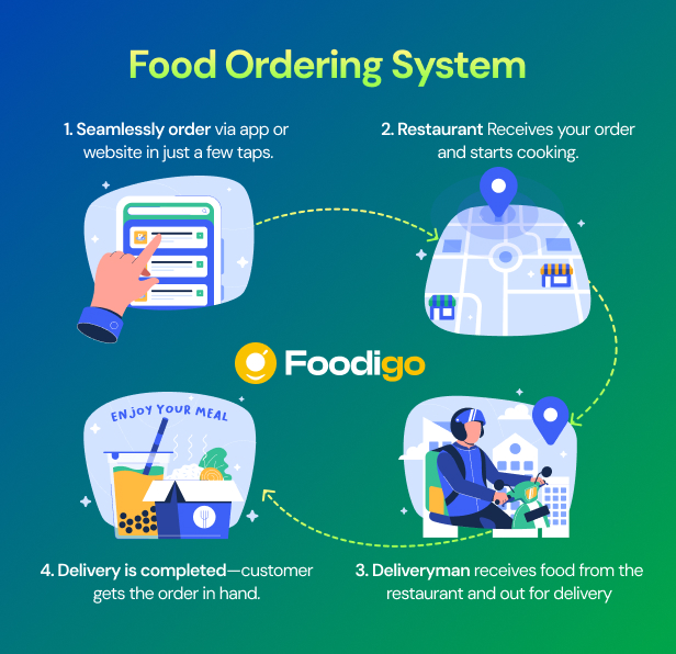 Foodigo - Online Restaurant and Food Ordering PlatfromFoodigo - Online Restaurant and Food Ordering Platfrom