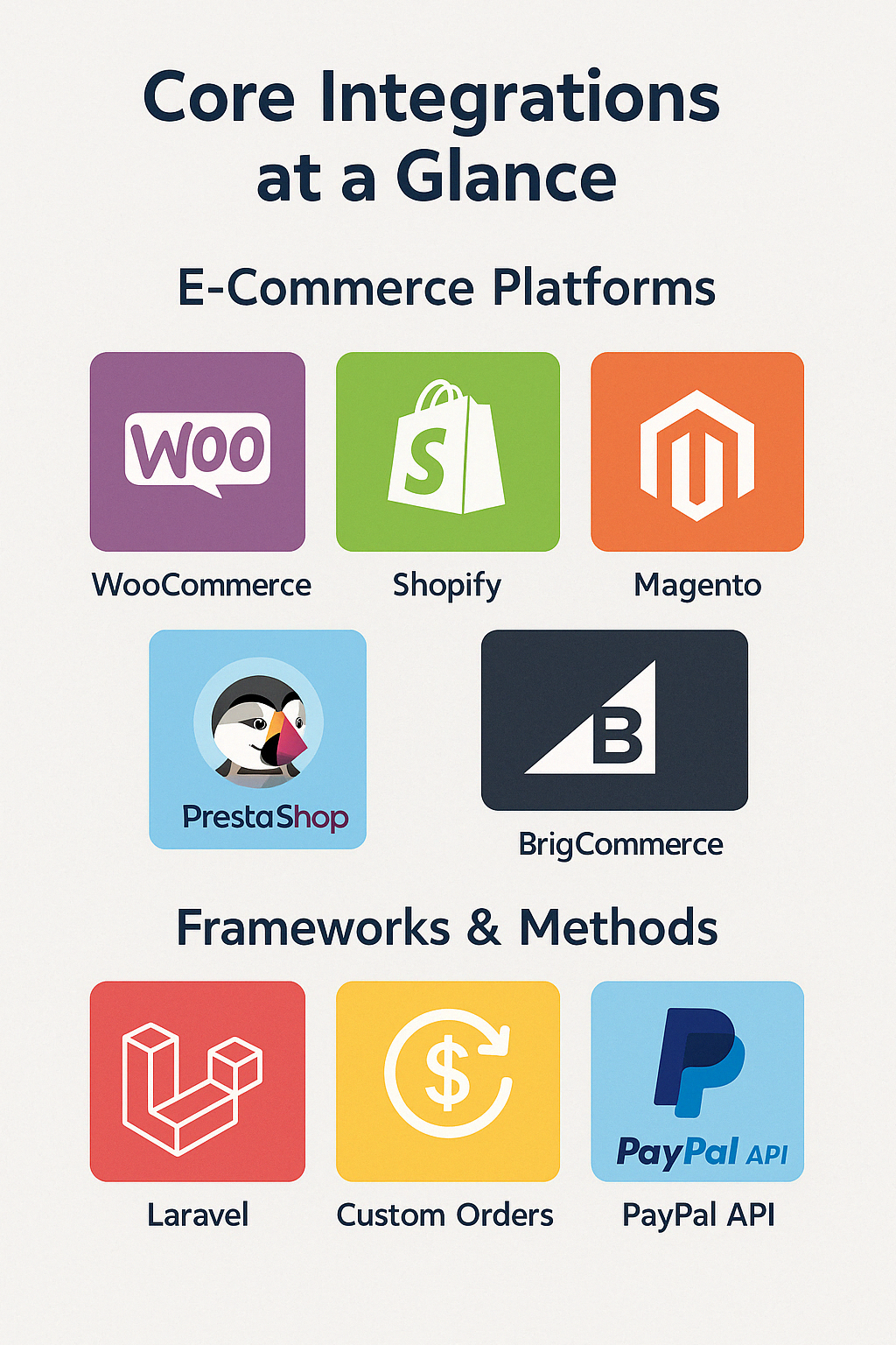 Core Integration Options
