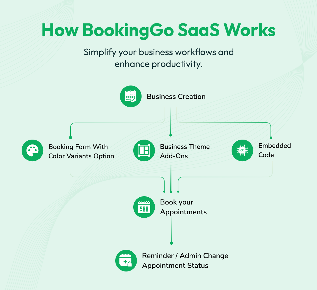 BookingGo SaaS - Multi Business Appointment Booking and Scheduling - 4