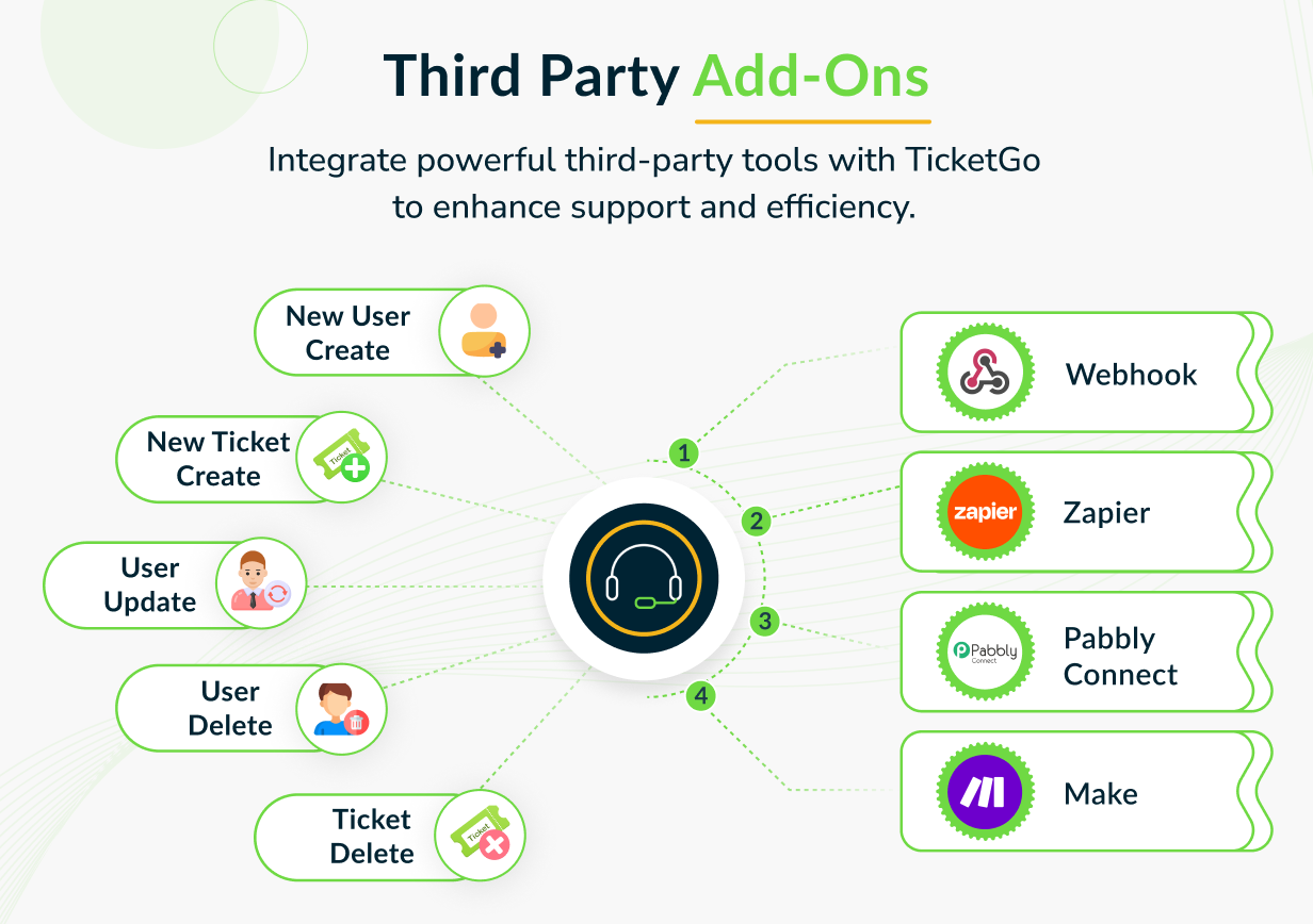 TicketGo - Support Ticket System - 10