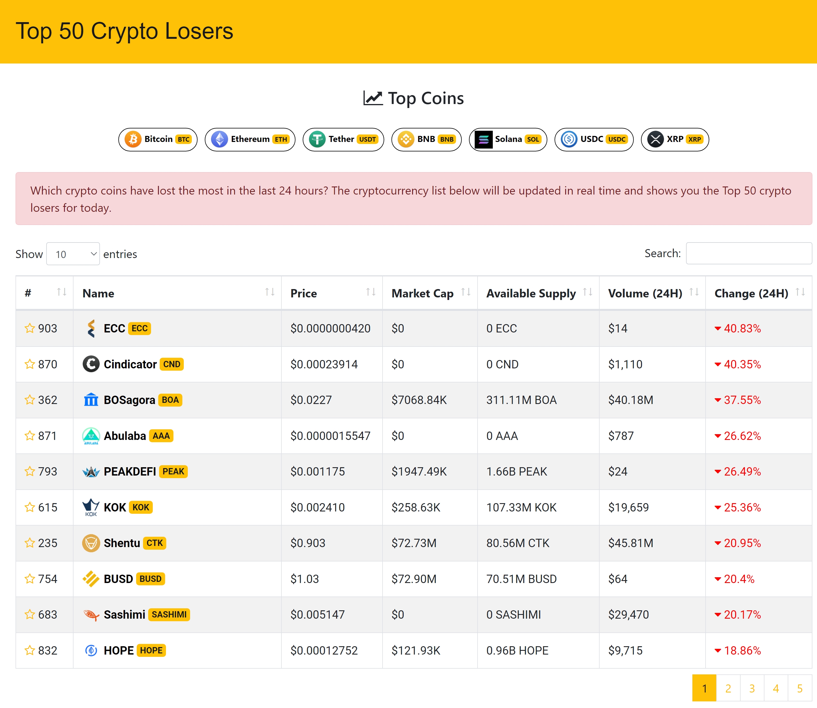 Crypto Net - CoinMarketCap, Prices, Chart, Exchanges, Crypto Tracker, Calculator & Ticker PHP Script - 8