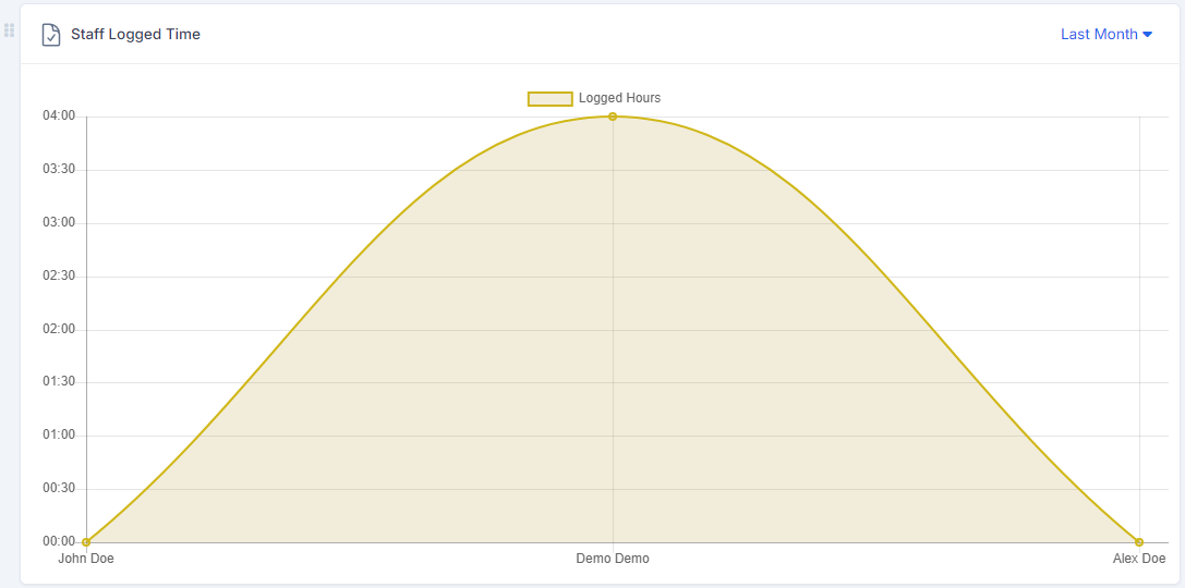 DataPulse - Extensive Dashboard Analytics For Perfex CRM - 3